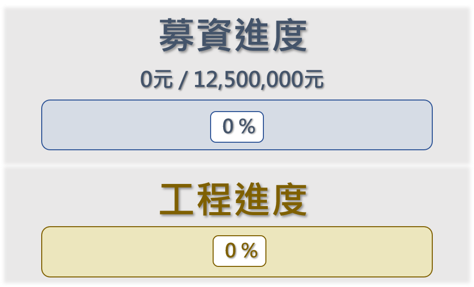 募資進度-永續校園