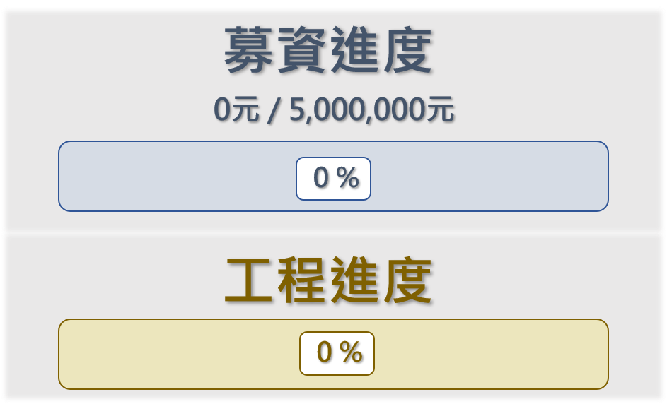 募資進度-AI尖端